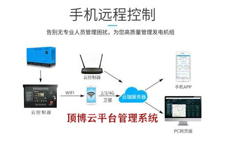 服務至上，頂博云平臺管理系統走上遠程監管柴油發電機組之路