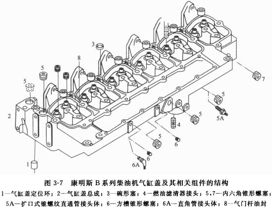 康明斯柴油發電機組氣缸蓋