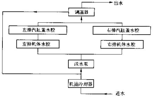 直列式柴油機(jī)開(kāi)式循環(huán)冷卻液流向