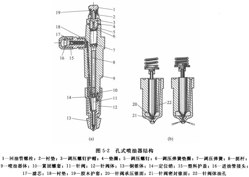 孔式噴油器結(jié)構(gòu)