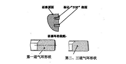 活塞環安裝