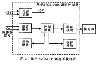 發(fā)電機(jī)2