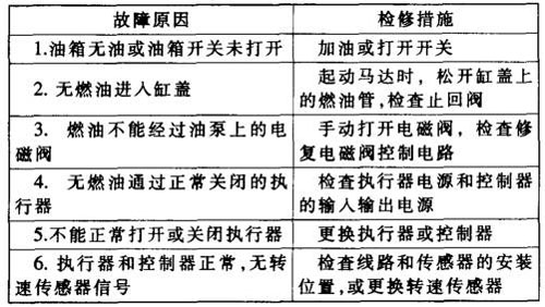 發動機故障1