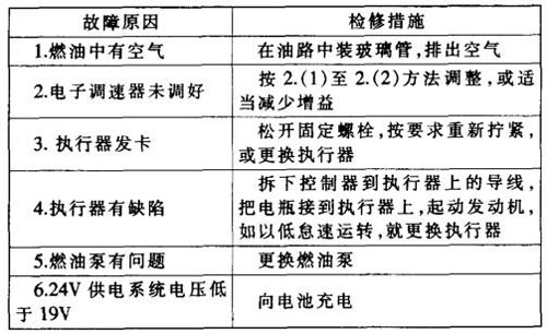 發動機故障3