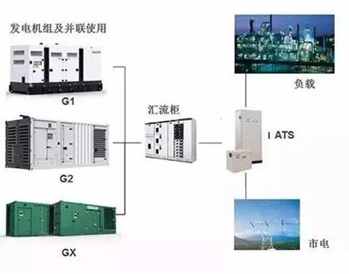 發電機并機