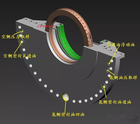 發電機密封瓦結構4