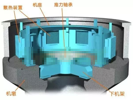 水輪發(fā)電機(jī)機(jī)墩、機(jī)座、下機(jī)架