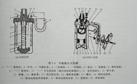 發電機點火線圈