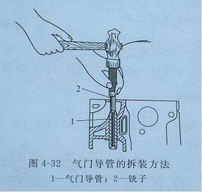 發電機氣門導管更換