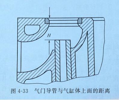 發電機氣門導管更換2