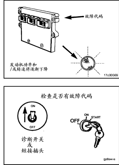 發動機故障副本