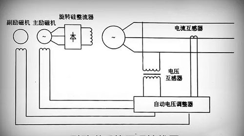 無刷勵磁發電機系統原理圖